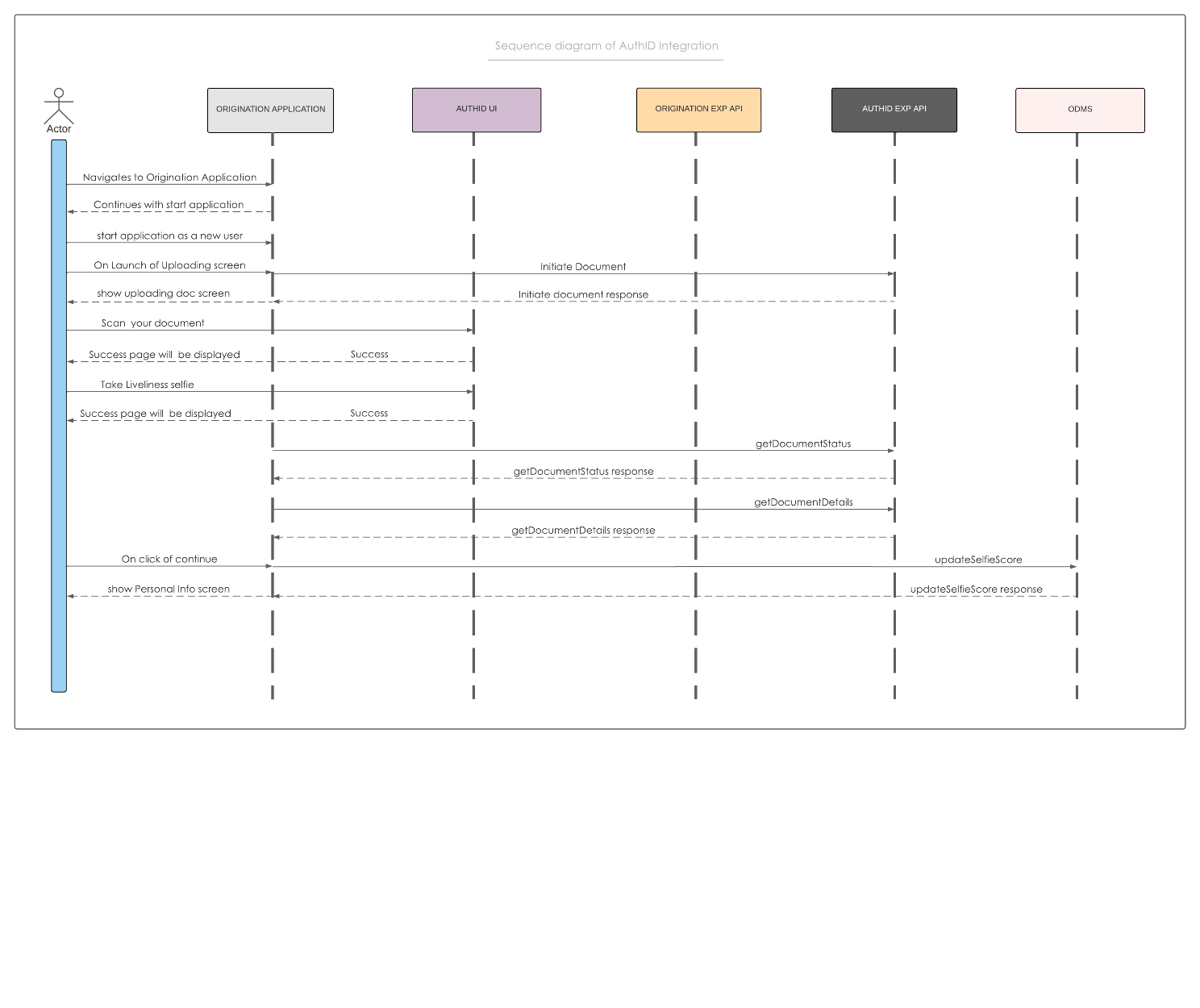 A screenshot of a computer screen

Description automatically generated