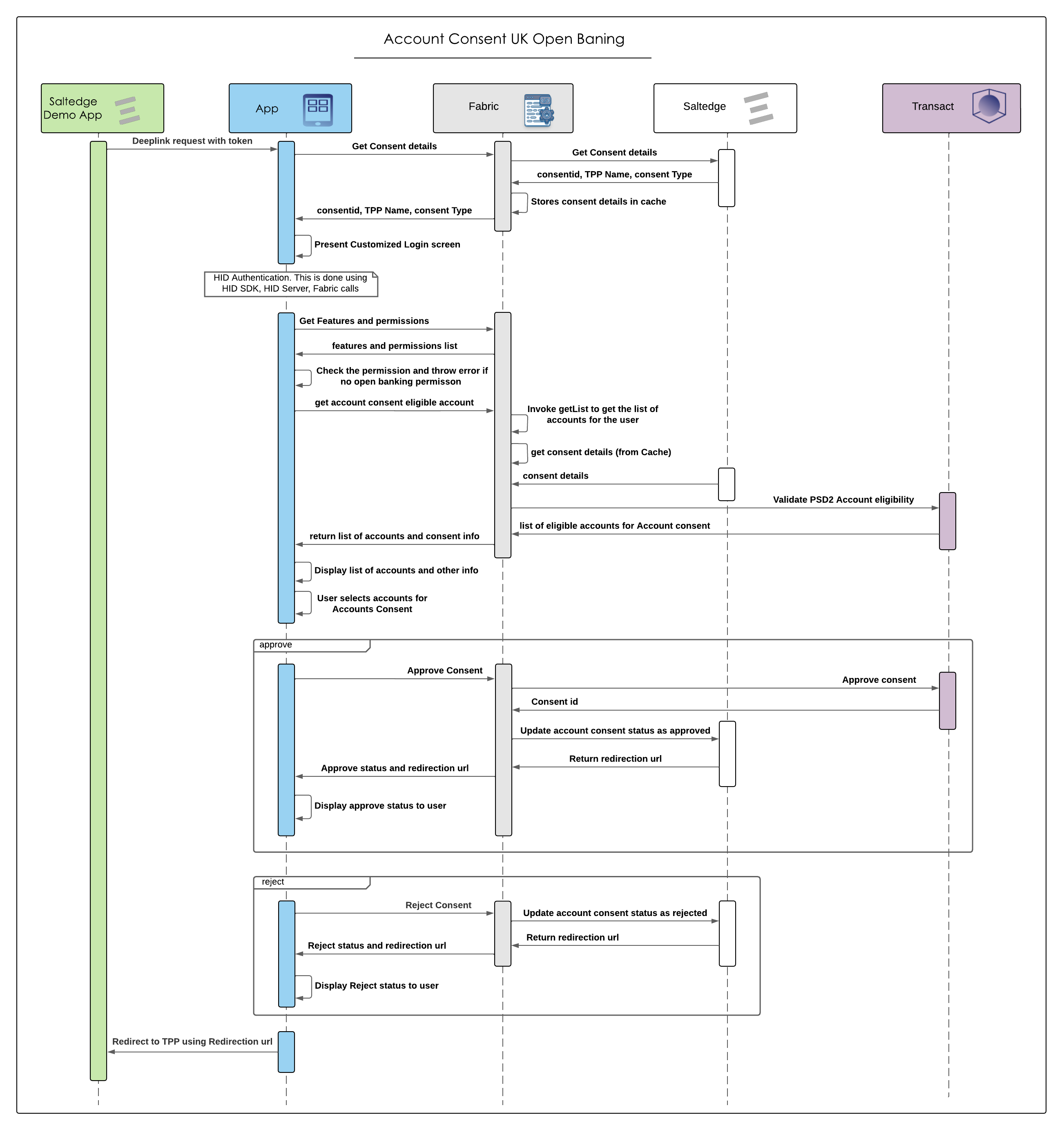 AIS_UK_Saltedge diagram