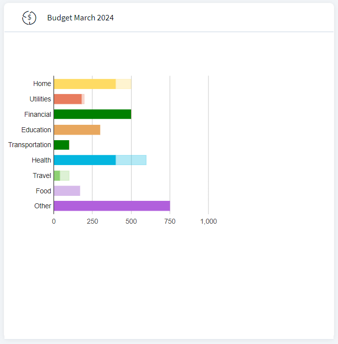 PFM Budget