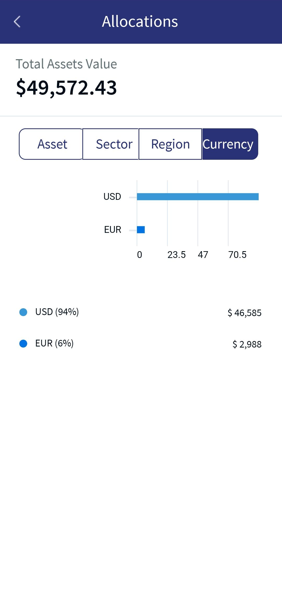 Currency