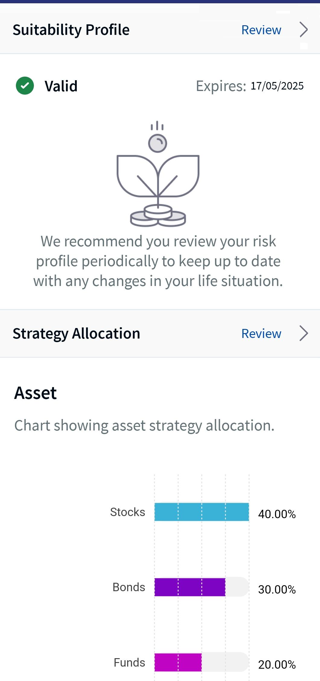 Suitability Profile