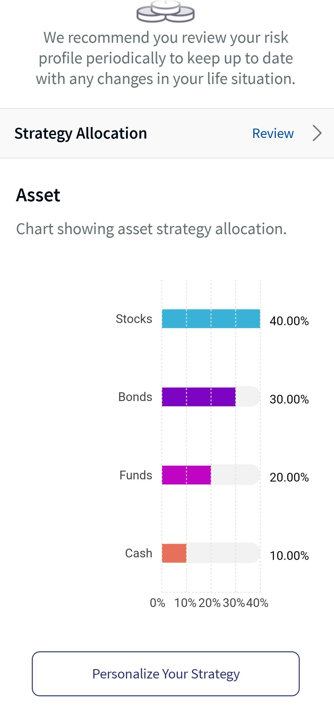 Suitability Profile