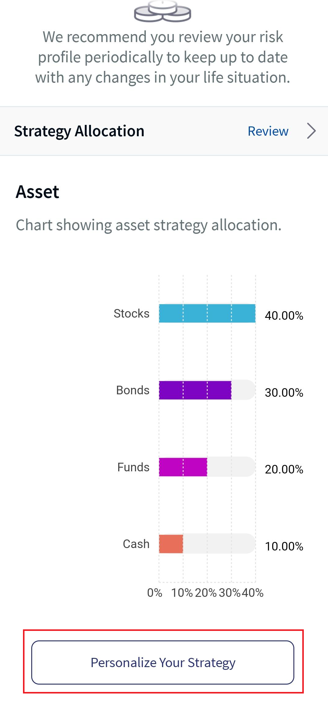Suitability Profile