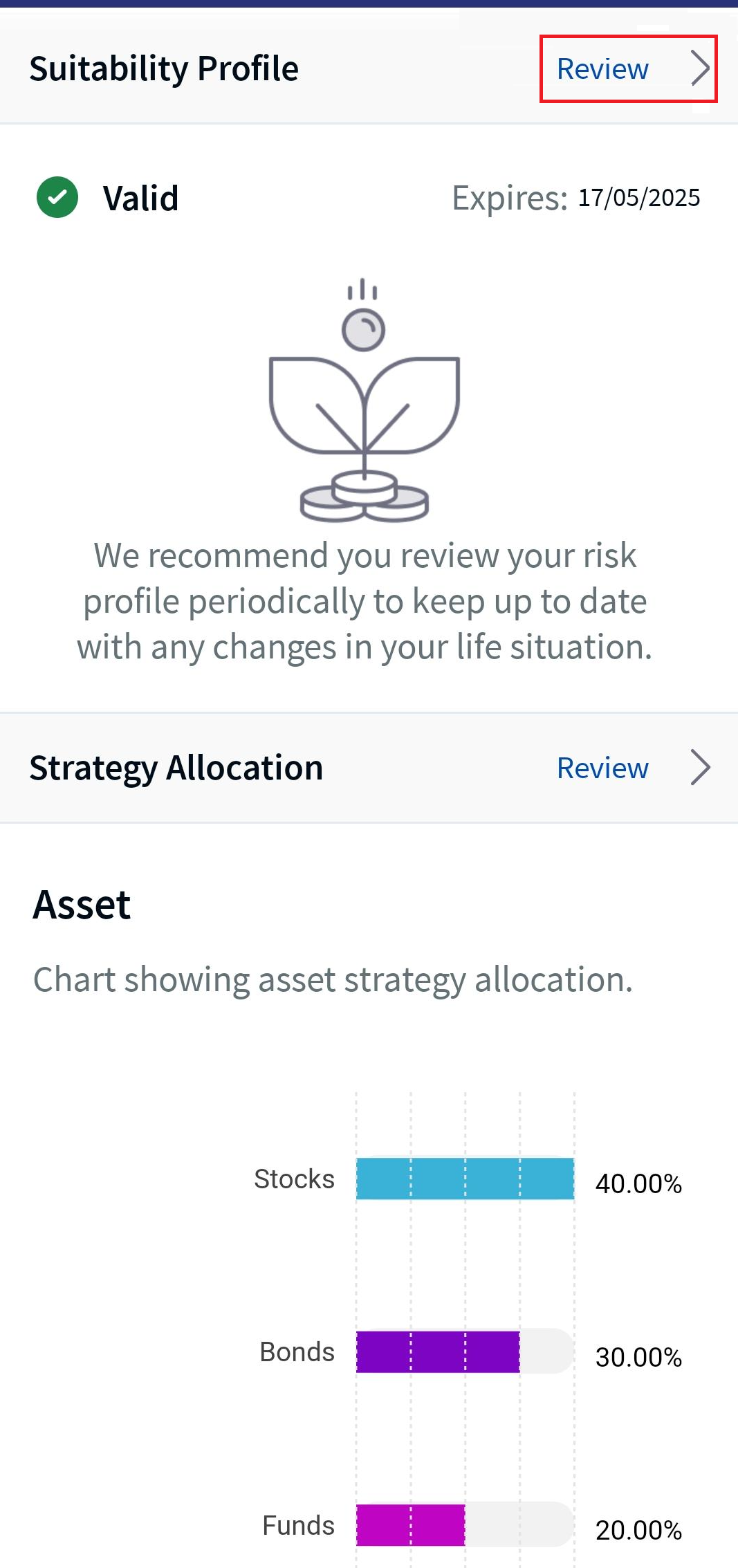 Suitability Profile