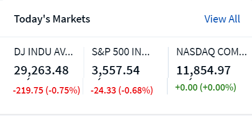 TodaysMarket