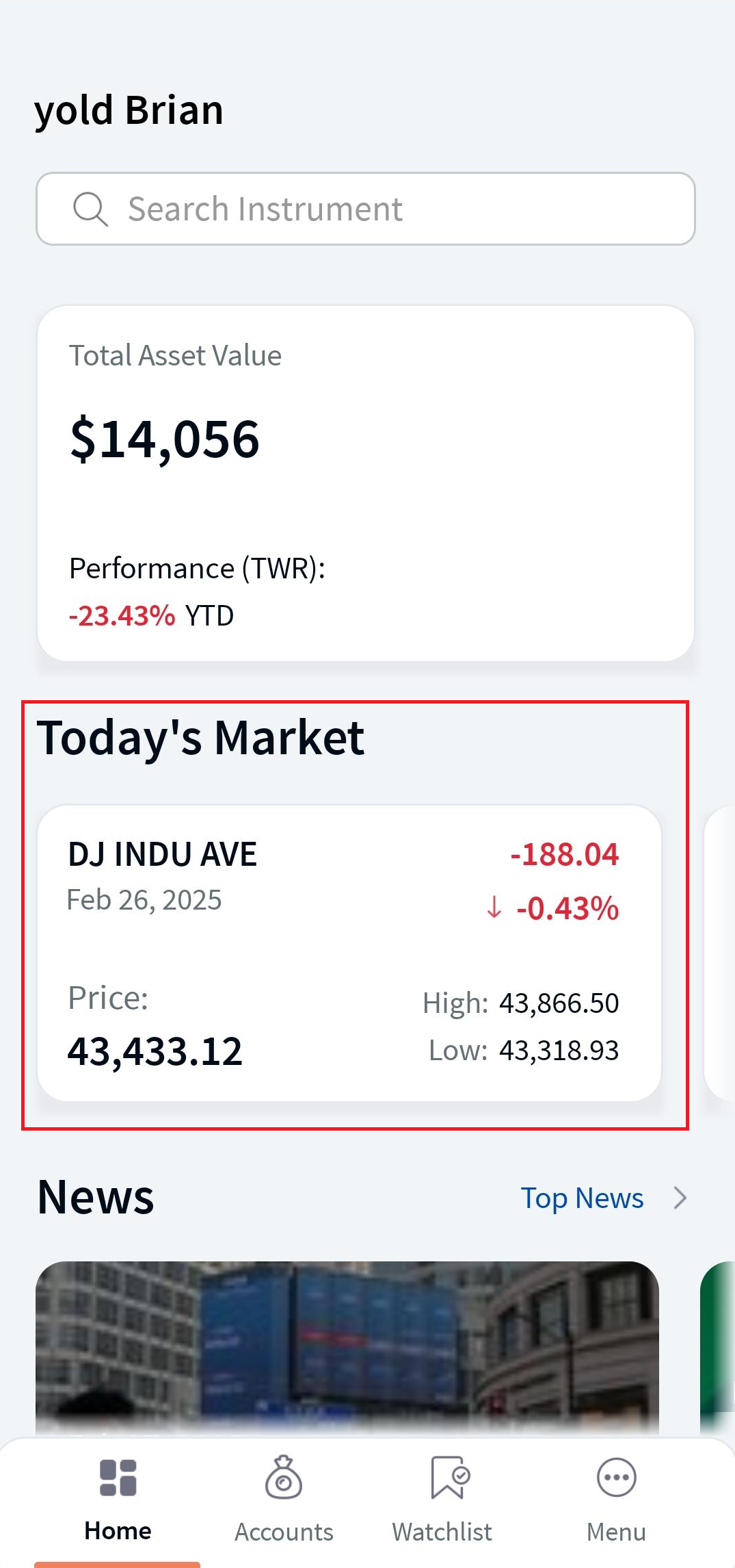Todays Market