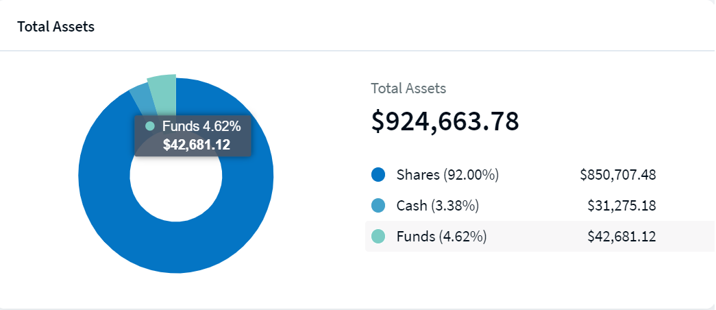 TotalAssets_PieChart