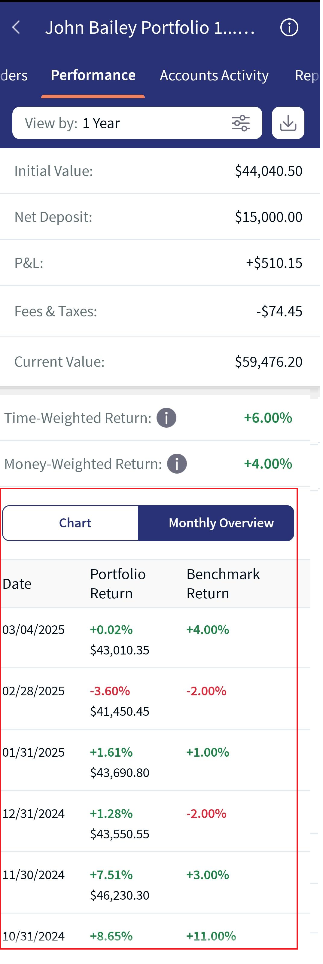 Suitability Profile