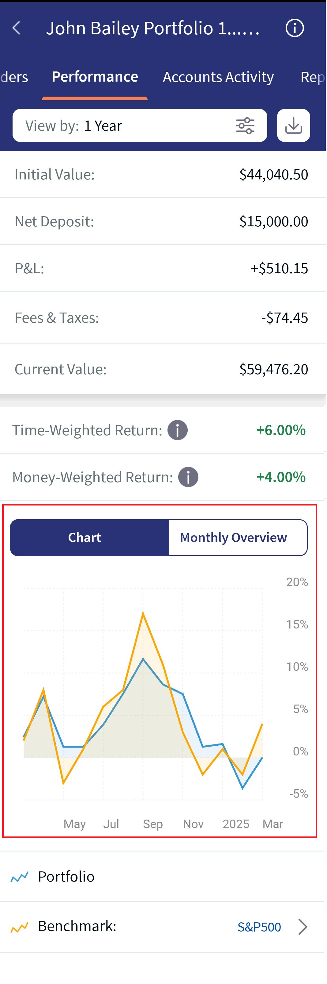 Suitability Profile