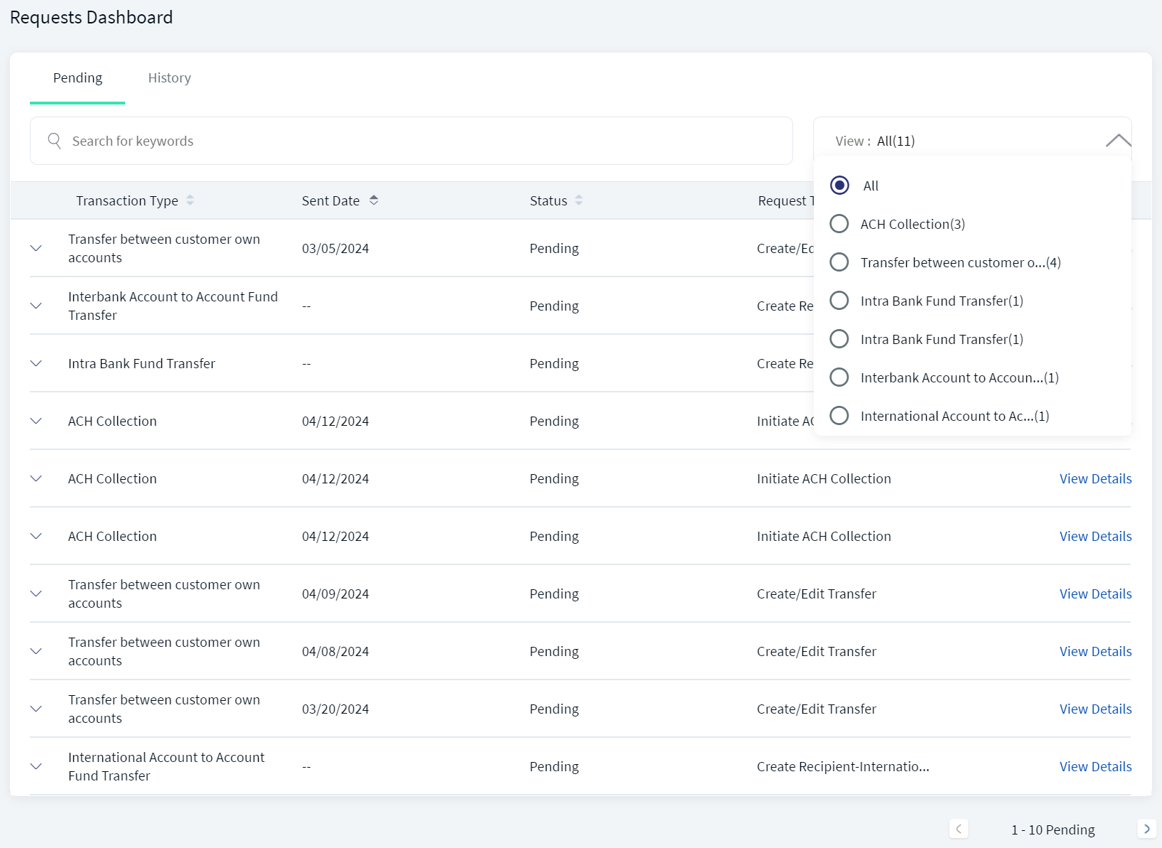 Requests Dashboards