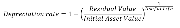 Depreciation Formula
